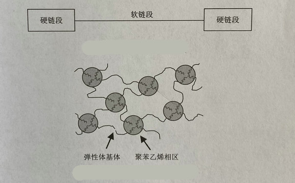 TPE塑膠是什么材料