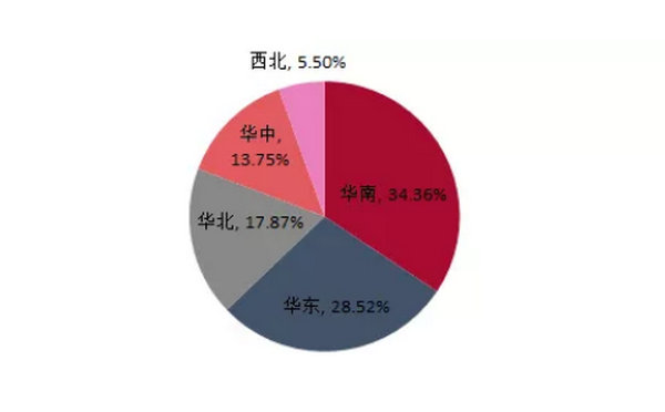 2020年中國SBS行業產能集中度分布